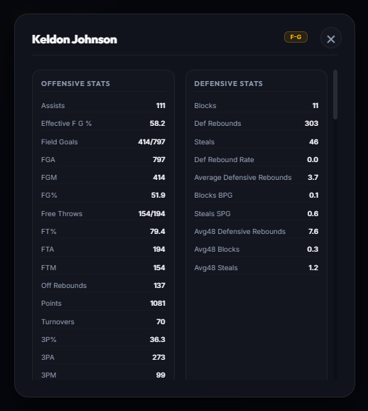 PropWise player statistics interface